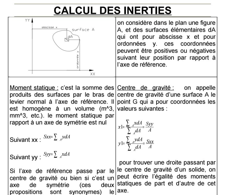 Formulaire calcul des inerties mémento en 4 pages