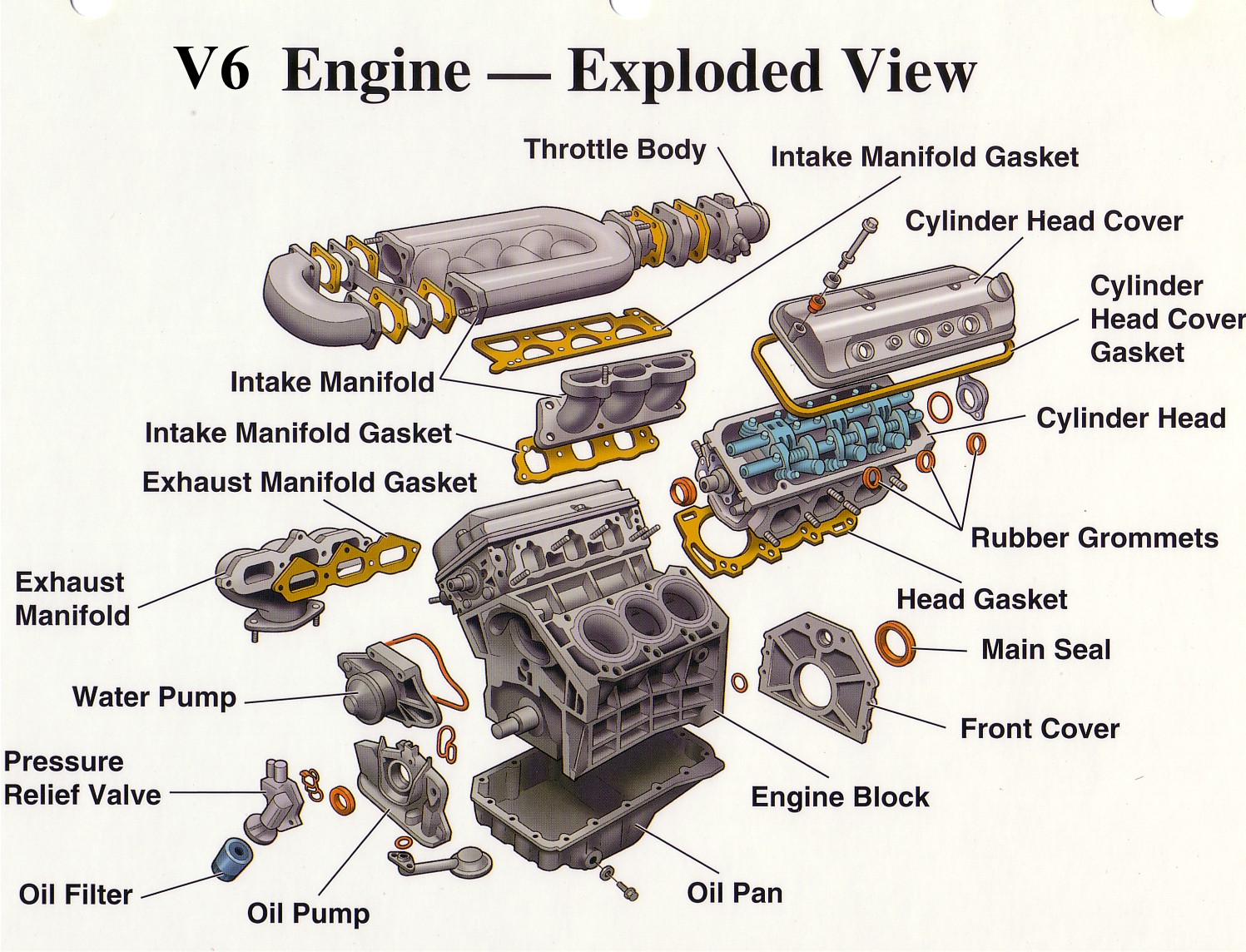 Engine Parts (Exploded View) - Electrical Blog