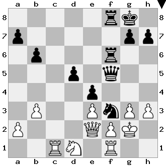 Annotated Chess Guide : Summary - Chess Game Strategies