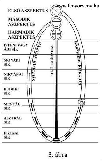 Kundalini: A Kígyótűz Kundalini: A Kígyótűz