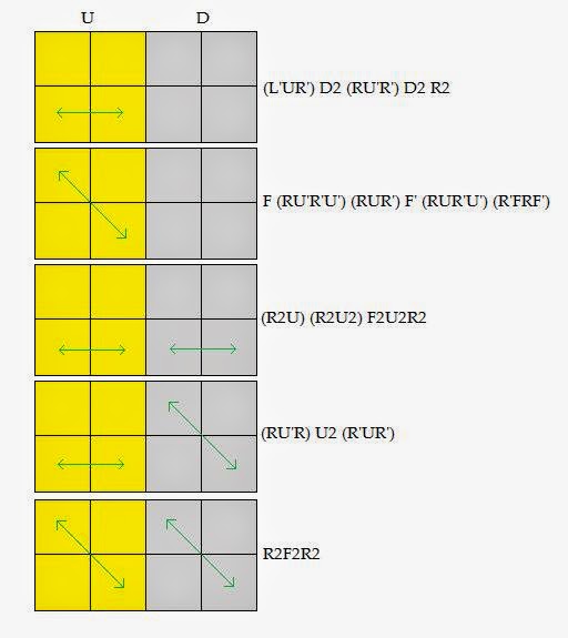 Printable Rubik’s Cube Guides (PDFs for 2x2x2 - 5x5x5) .