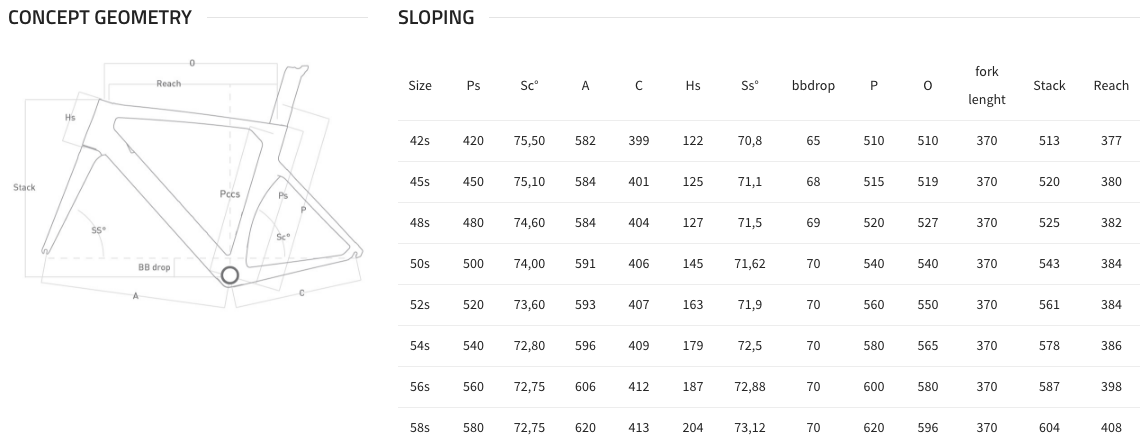 colnago concept geometry