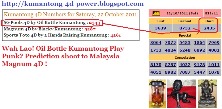 2543+2435+Oil+Bottle+Kumantong+Magnum+4D+Prediction.jpg