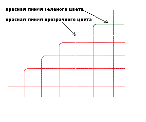 Три красные линии. Решение задачи 7 красных перпендикулярных линий. Задача 7 красных перпендикулярных линий. Задача про 7 красных линий. Перпендикулярные линии.