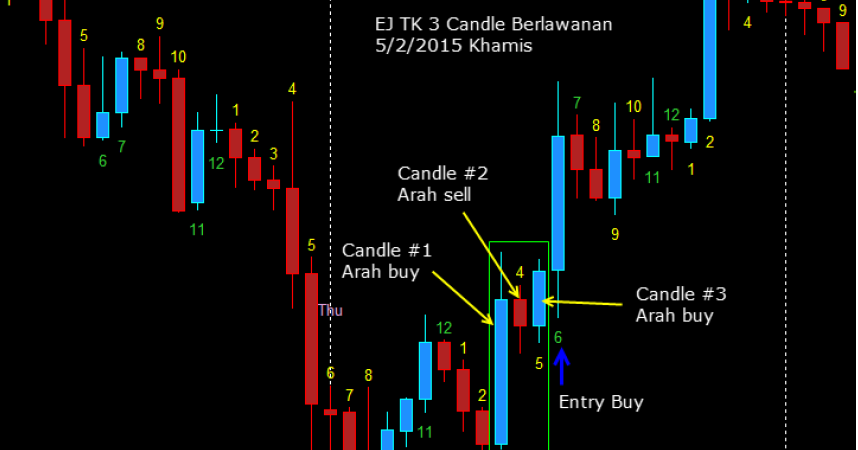 Ftr ftb forex