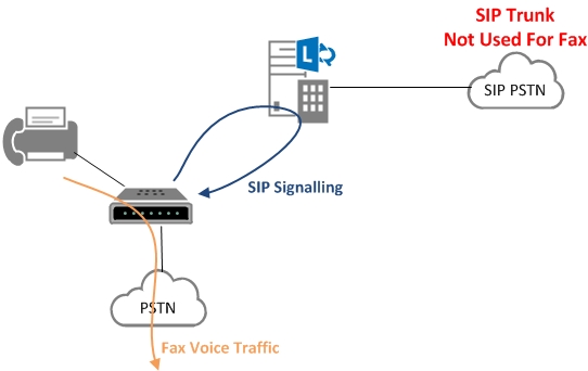 Microsoft Lync: The Facts about Fax | My Teams Lab