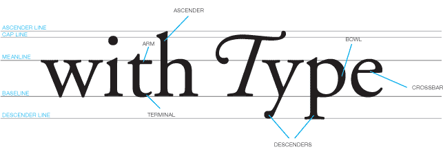 Intro to Typography, Cat Normoyle's T/H 2:30 class: Anatomy of Type