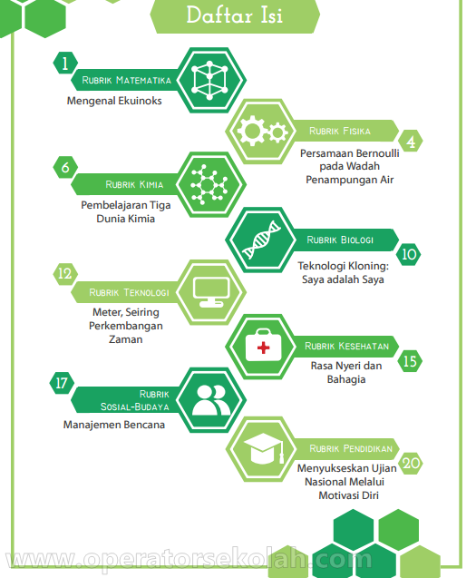 Contoh daftar isi Contoh Daftar Isi Majalah - Mosaicone
