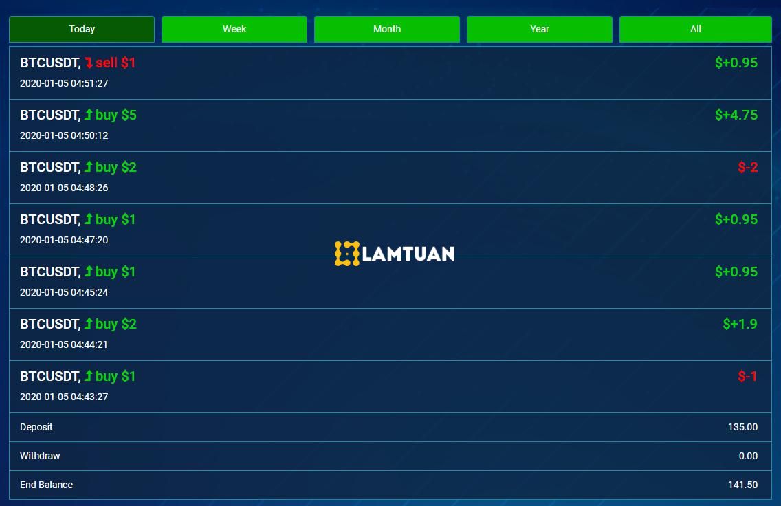 Nạp 135$ và lụm ngay 6$ trong vòng 10 phút với Fibotrade.