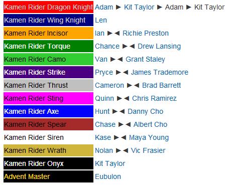 Kamen Rider Dragon Knight Episodes 40 In Hindi