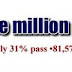 One Million Students Fail 2011 WASSCE Exam