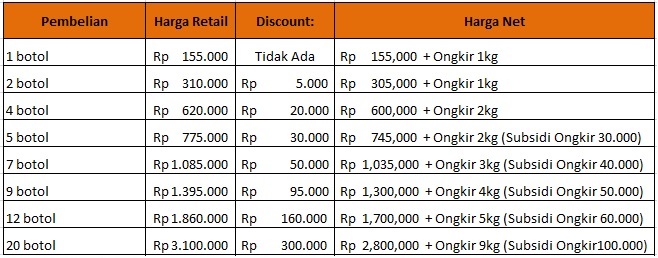 Cara Ampuh Mengatasi Telak Kaki Berlubang dan Bau (Pitted Keratolysis) Cara Ampuh Mengatasi Telak Kaki Berlubang dan Bau (Pitted Keratolysis)