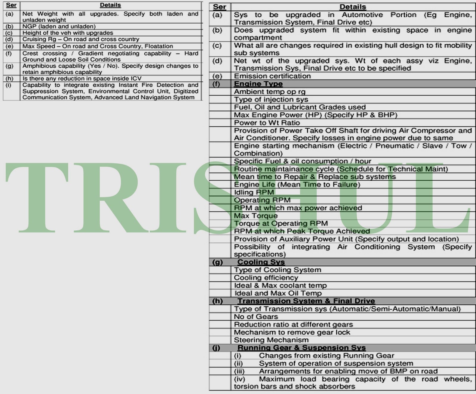 Trishul Mapping Out An Incredible Rollercoaster Journey