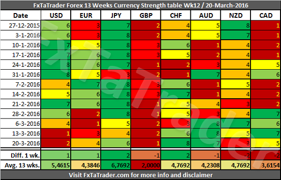 Forex z-score