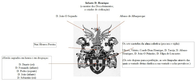 HERÓIS DO «BRASÃO»