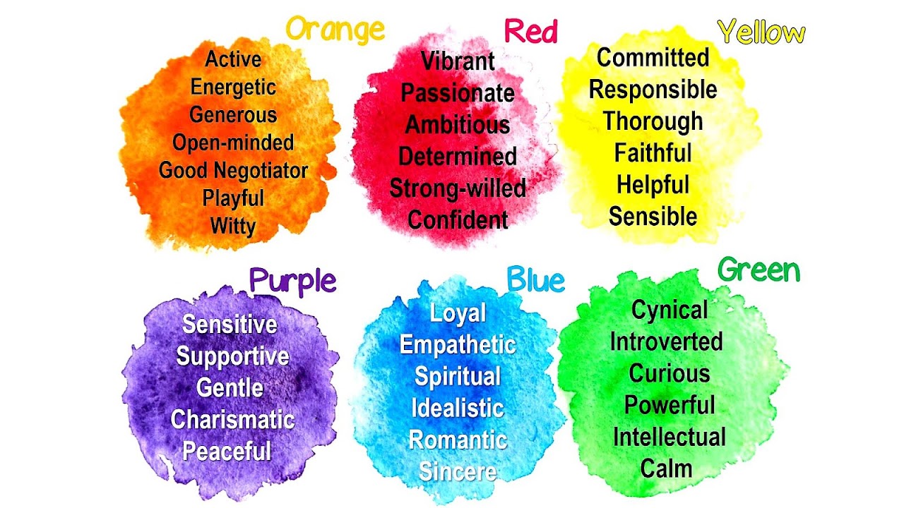 Lüscher color test Psychology