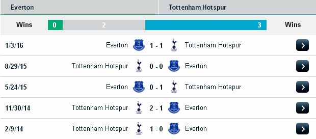 Chọn kèo hôm nay Everton vs Tottenham (21h ngày 13/8) Everton2
