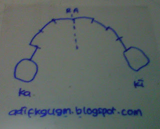Determinasi Lengkung