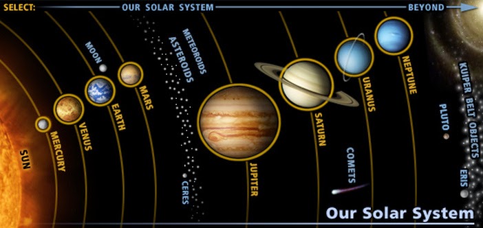 Image result for solar system blogspot.com