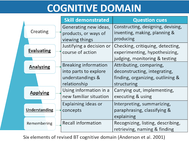 why is taxonomy important brainly