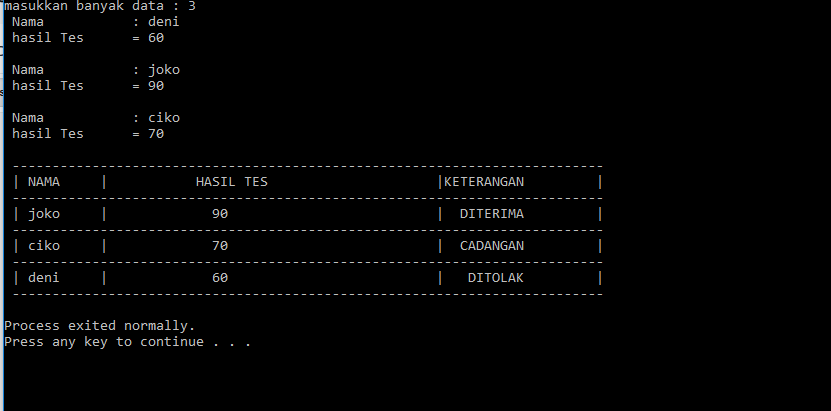 ShareCod: contoh program sorting C++ part 1