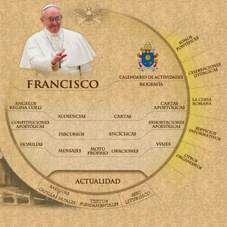 Página del Vaticano
