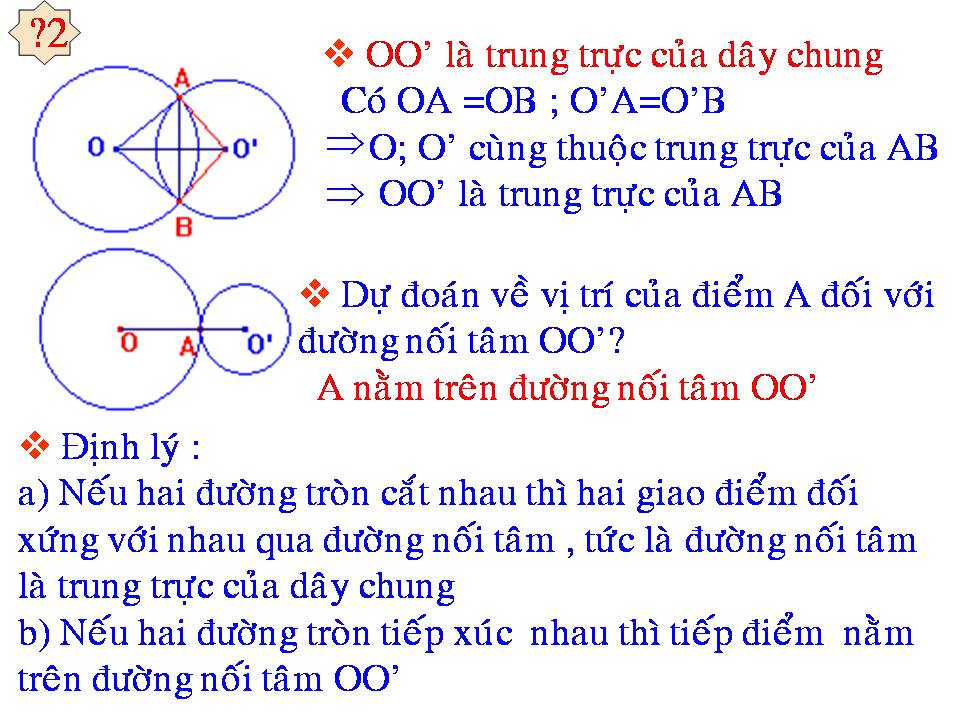 Duong Tron & Phuong Trinh Duong Tron ~ TOÁN-TIN MATH-IT