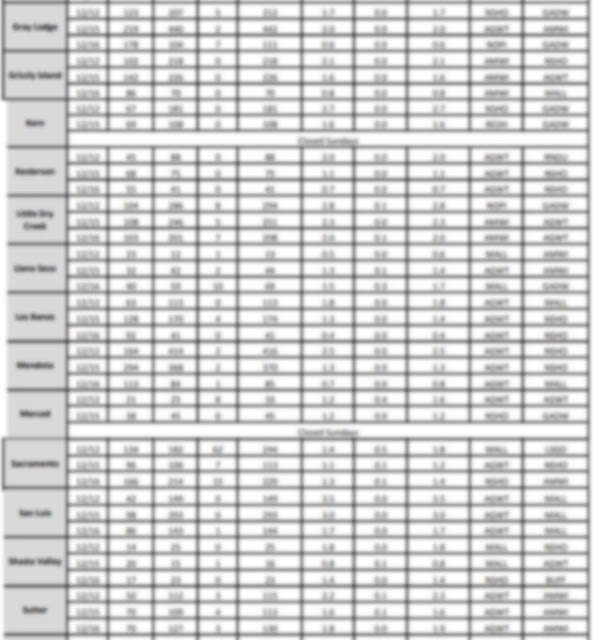 California refuge kill report ducks taken California refuge hunting results, sacramento, delevan, colusa,grey lodge, dry creek, tule lake