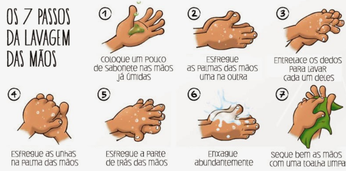 Resultado de imagem para cartilha lavagem das mãos