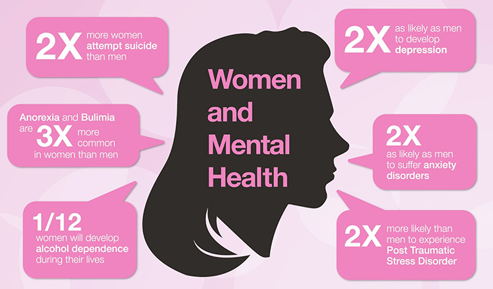 5 Mental Health Issues That Are More Common Among Women - WomenYeah