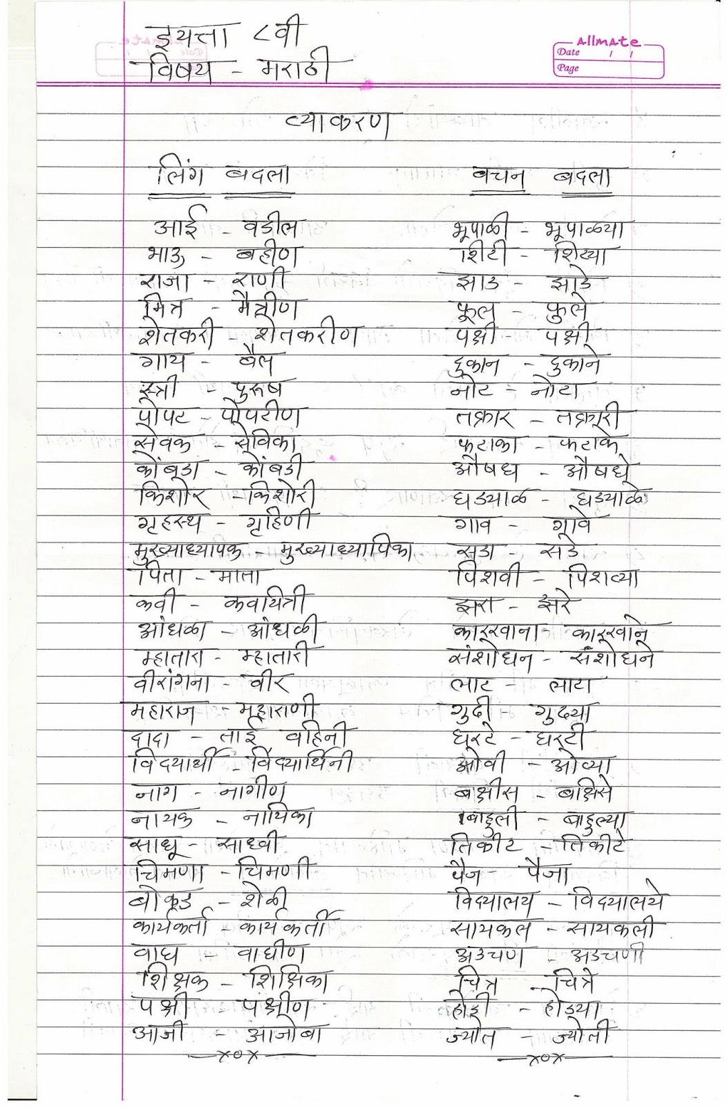 STD 8 Marathi Grammar