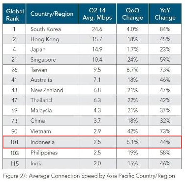 10 Negara dengan Akses Internet Tercepat di Dunia