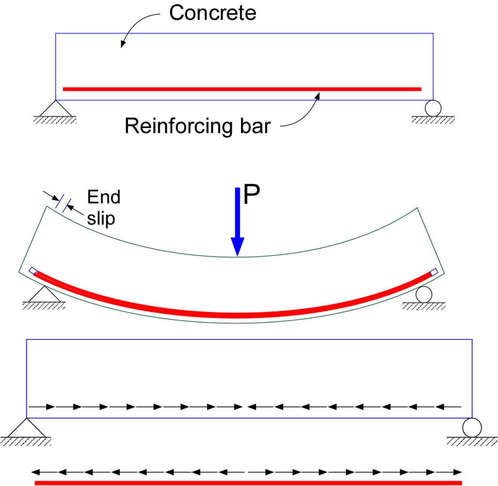 Fundamentals of Flexural Bond Engineersdaily Free Engineering Database