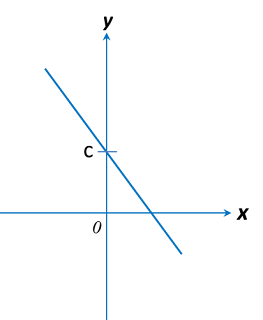 Contoh Soalan Graf Matematik Spm  Soalan 0
