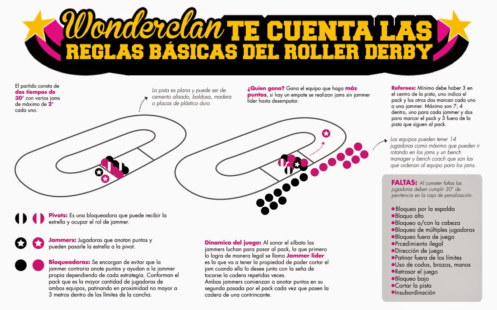 Qué es el Roller Derby? Wonderclan Roller Derby Zona Norte