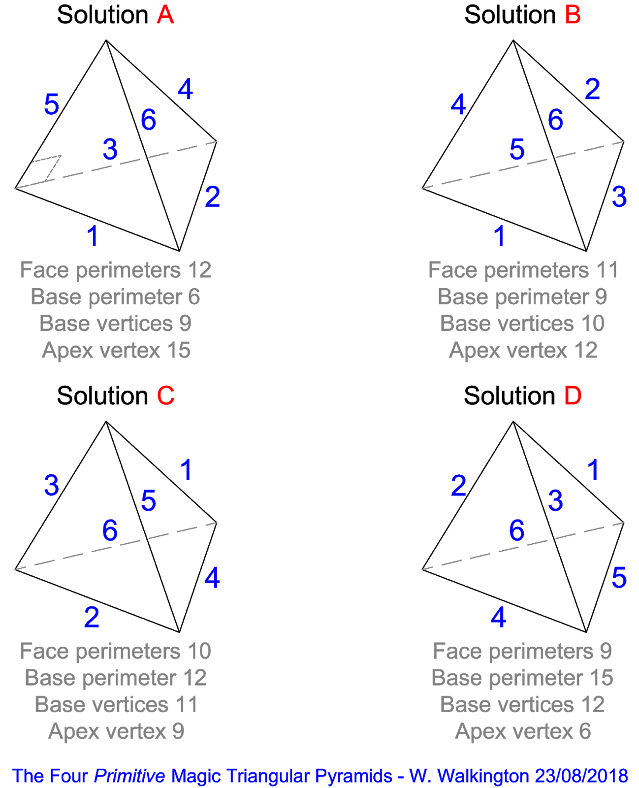 Magic Squares, Spheres and Tori: Magic Triangular Pyramids