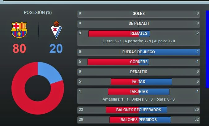mesqueunclub.gr: stats 1 half