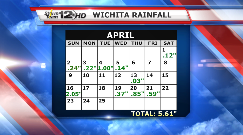 Ross' Blog Major flooding and could a change be on the way