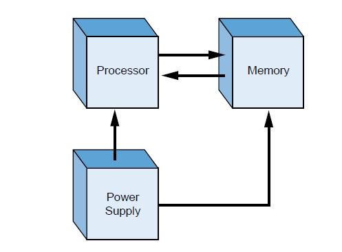 Principles of PLC Operation CPU, Inputs, and Outputs ~ مدونة المهندسين