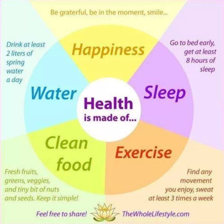 Medical English Medical Informations 5 Tips For Your Health medical-english-medical-informations-5-tips-for-your-health
