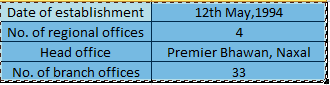 PIC’s upcoming FPO! Are you looking forward for the investment? Is Rs 799 a fair price for PIC’s FPO?