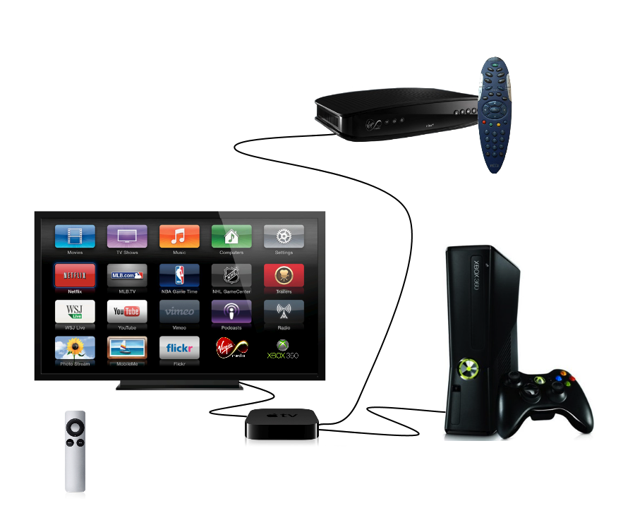 Apps for HDMI inputs