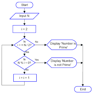 NIIT Lab: LBEPS Notes 2