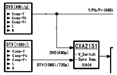 Hình 24a - IC chuyển mạch và chuyển đổi tín hiệu CXA2151 