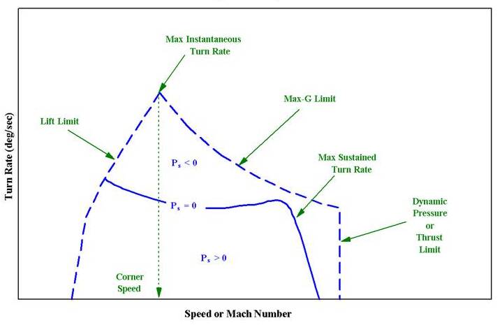 Reflections from the Heights: Aircraft Performance - Part 4 - Energy
