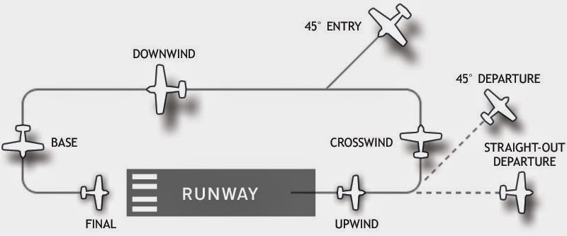 ENGLISH AND AVIATION