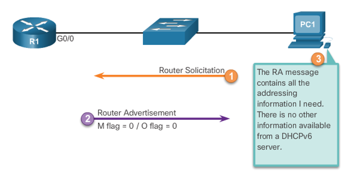 Option routers. Dhcp циско. Запустить dhcp сервер linux. Dhcp режим запрета что это. Dir-616 mts роутер.