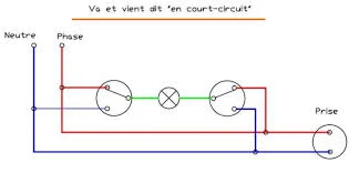 Electric circuit comes and goes