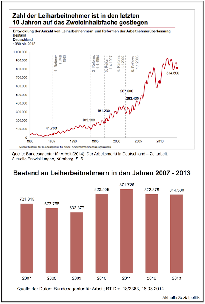 Aktuelle Sozialpolitik 2014