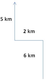 After walking 5 km Virat turned right and covered a distance of 2 km, then turned left and covered a distance of 5 km. In the end, Virat was moving towards the north. In which direction did Virat started the journey?